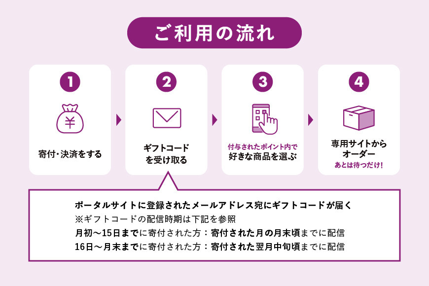 【京都市】あとから選べるWEBカタログギフト240,000円相当｜寄付した後にゆっくり返礼品が選べて便利！対象返礼品続々追加中［ 京都 カタログポイント 有効期限6か月 対象商品続々追加中 人気 おす