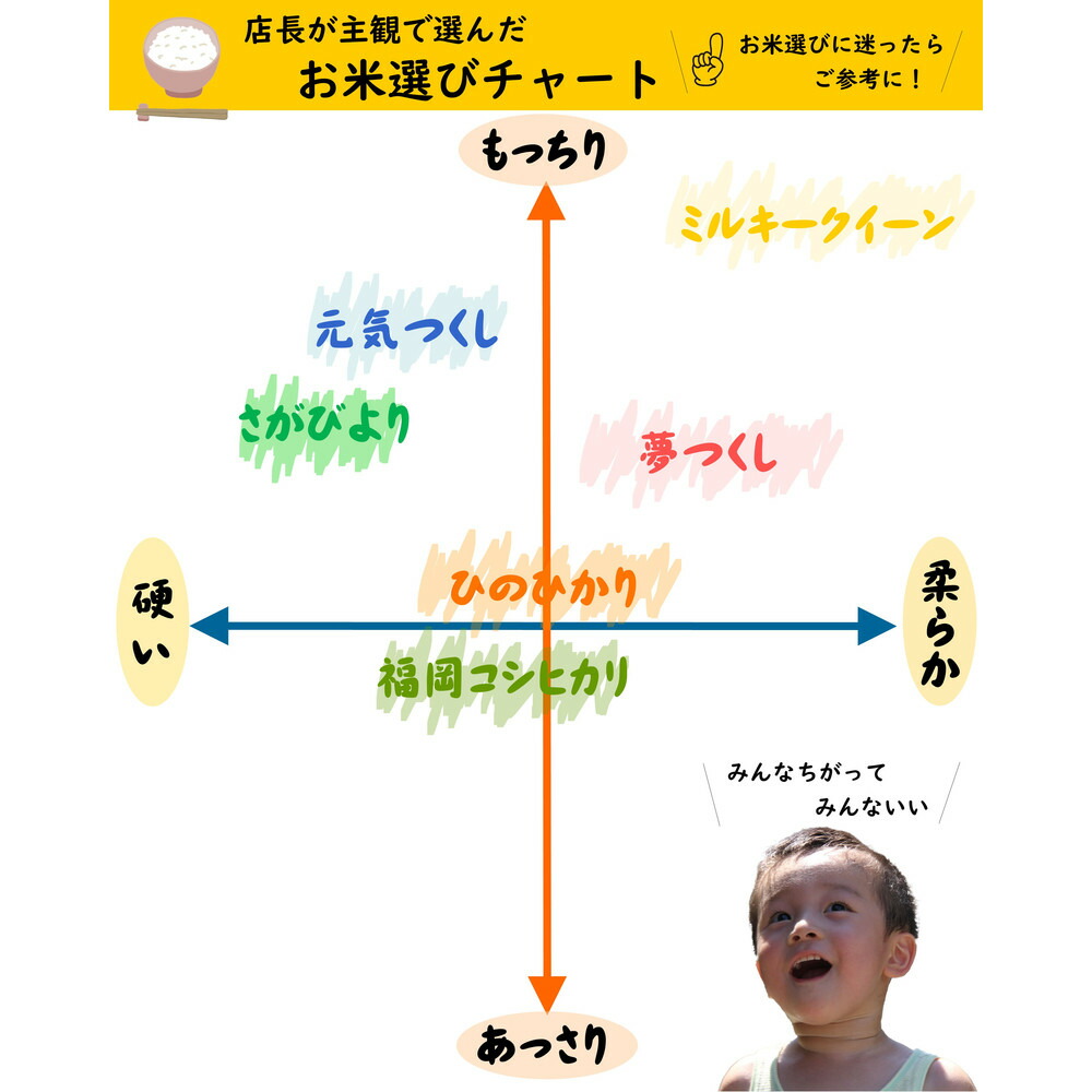 福岡県産 元気つくし 10kg (5kg×2袋) (令和7年産)