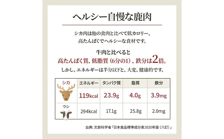 シカ肉 ロース・モモブロック（1kg以上） FKP9-001