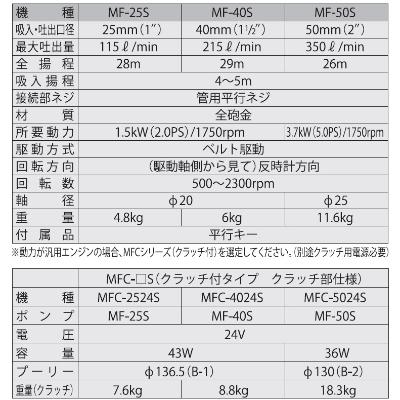 ふるさと納税 長岡京市 海水用単体ポンプ(クラッチ付き)　MFC-5024S　ラバレックスポンプ　口径50ミリ　DC-24V |  | 02