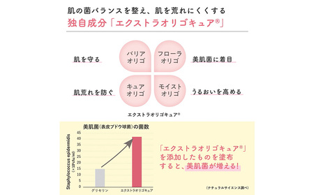ママ＆キッズ モイストオリゴミルク 120ml CH010