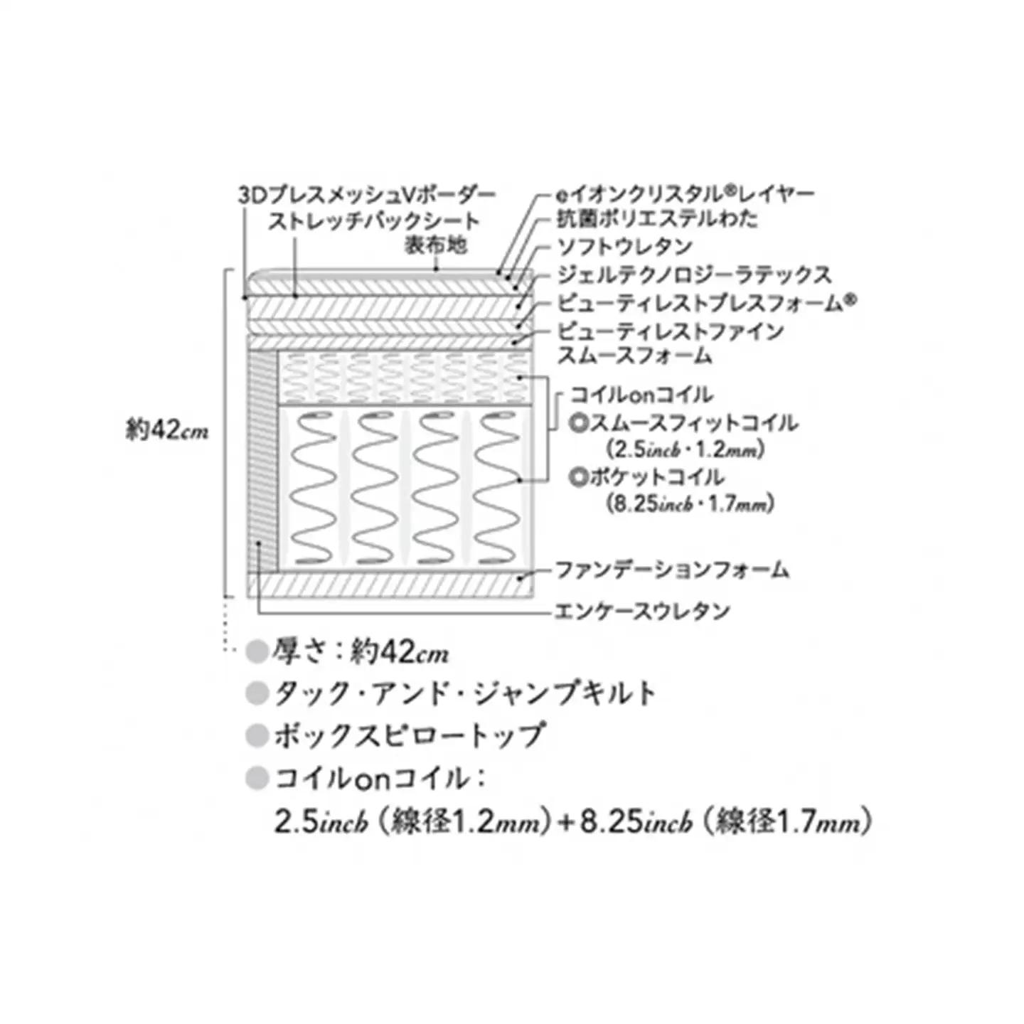 【シモンズ】 シングル ベッド ビヨンド シグネチャー ピロートップ ベッド