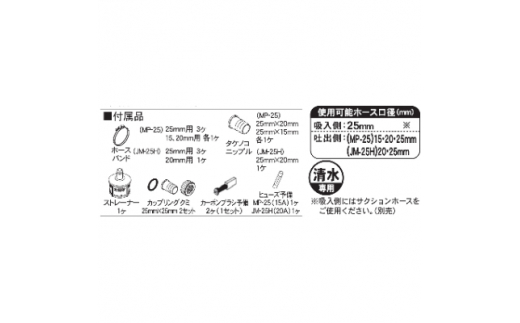 モーターポンプ MP-25 ジェットメイト 口径25ミリ AC-100V 定格1時間 モーター出力350W [0845]_イメージ3