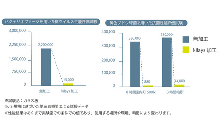 キレースコート 100ml ／ コーティング剤 抗菌 抗ウイルス ニオイ抑制 防臭 マスク 靴 小型ボトル 持ち歩き 光触媒 銀イオン 白金担持酸化チタン 持続 ウイルス ニオイ ハイブリッド光触媒キ