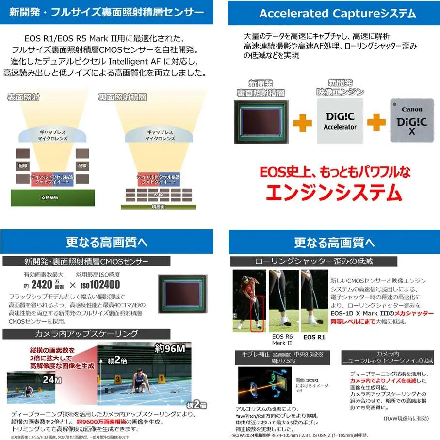 【追加レンズセット】 キヤノン ミラーレス カメラ EOS R1 ボディー 望遠レンズ RF70-200mm F2.8 L IS USM_0056C