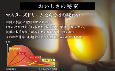 【12か月定期便】 サントリー　ザ・プレミアム・モルツ マスターズドリーム（350ml×24本）