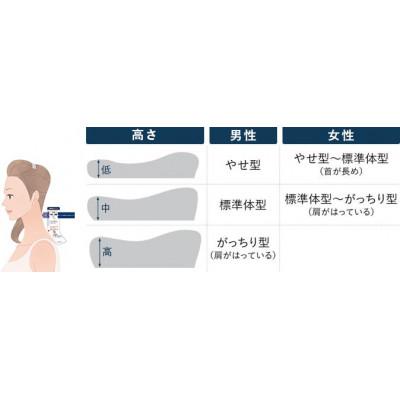ふるさと納税 西脇市 (エアウィーヴグループ)ロフテー「枕ギフトペア」〜自宅で計測、好みの素材で作るオーダー枕〜 |  | 01