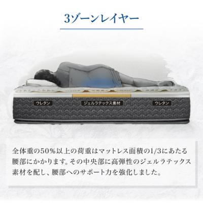 ふるさと納税 豊川市 【Sealy】チタンC　エバンスIII マットレス(ダブル) |  | 01