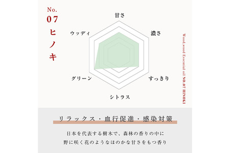 ヒノキ精油 1ml ＜クロネコゆうパケット＞