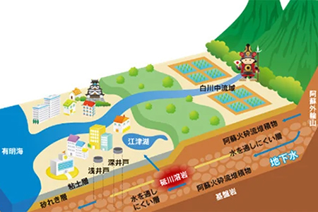 定期便6ヶ月 い・ろ・は・す（いろはす）阿蘇の天然水 540ml 計48本×6回 合計288本 540mlPET×24本 2ケース 送料無料《お申込み月の翌月から出荷開始》