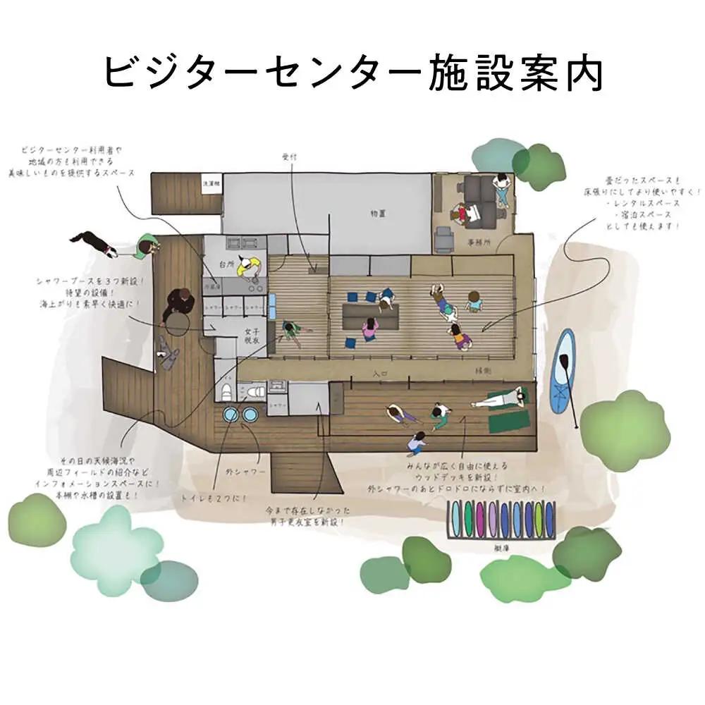 艇庫使用チケット (ビジターセンターシェアベース個人会員・年会費込み）【認定NPO法人オーシャンファミリー】[ASCG001]