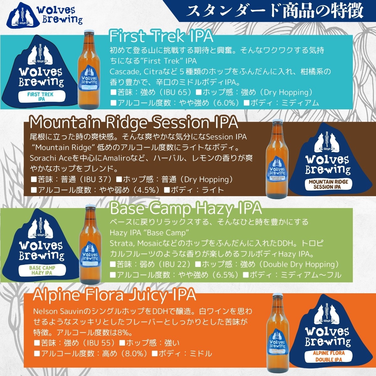マイクロブルワリーで丁寧に作っています