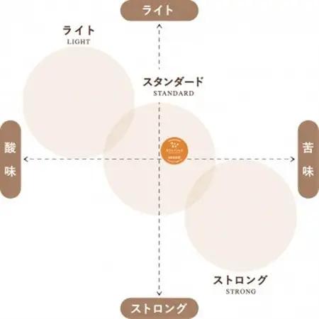 キューリグ 専用カプセル キューリグオリジナル カフェインレス 24個【1665590】