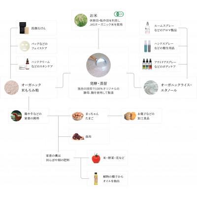 ふるさと納税 奥州市 お米でできたアウトドアスプレー パルマローザ [D0007] |  | 03