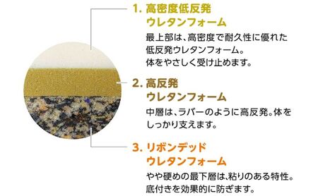 車椅子 クッション スタンダードクッションEZ 低反発 防水 車いす用