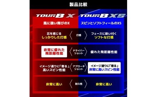 【2026年モデル】ゴルフボール ブリヂストン TOUR B X イエロー / 2ダース ブリジストン ツアー b x ツアー ビー エックス