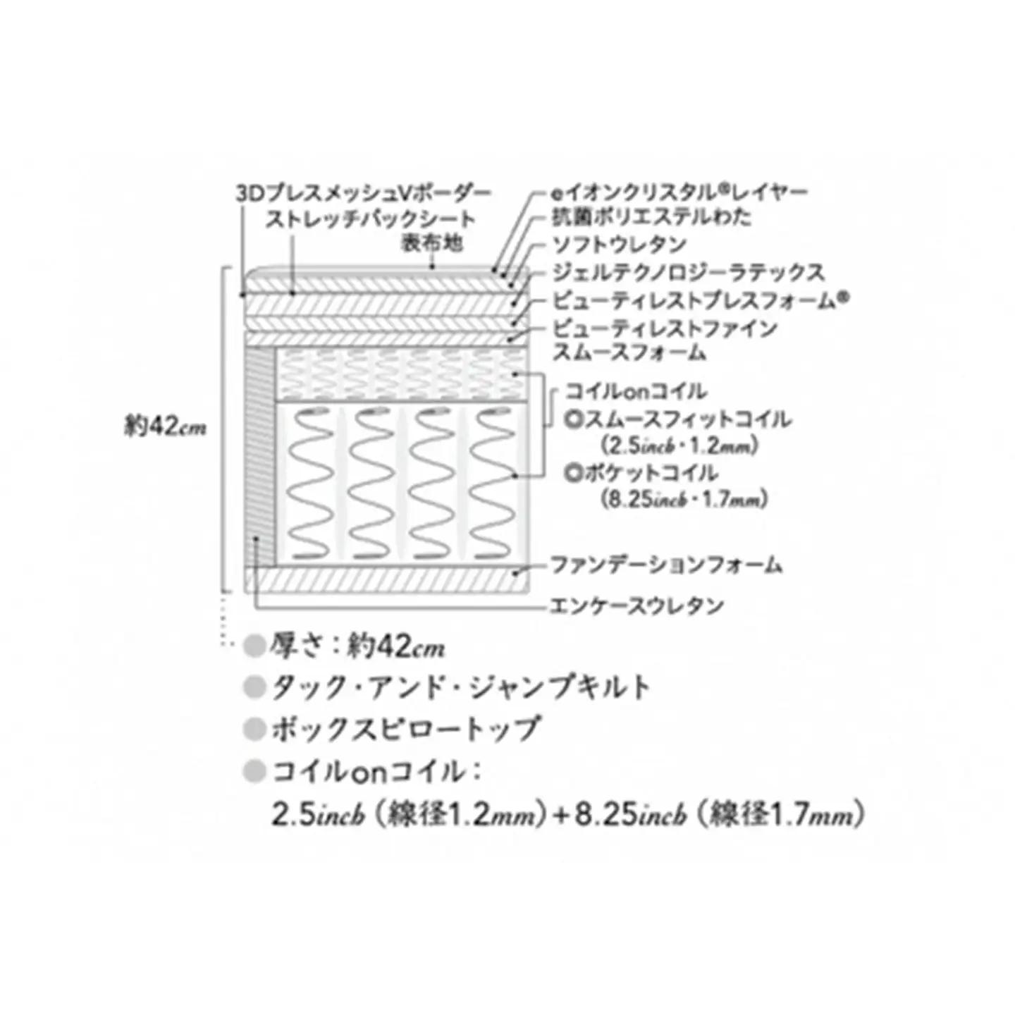 ベッド【シモンズ】クイーンベッド シグネチャー DC
