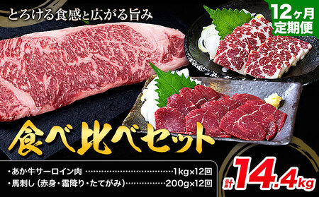 あか牛 サーロイン肉 1kg・馬刺し 200g 食べ比べセット 12ヶ月定期便 計14.4kg たべたせいか