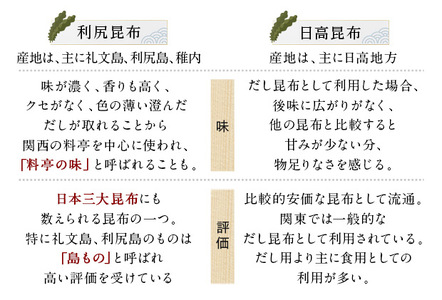 礼文だし 500mlx12セット 鰹風味 根昆布だし 調味料 液体調味料 和食 料理 調理 食卓 味付け 利尻昆布使用 深み 合わせ出汁 旨味 料亭の味 汁物 煮物 