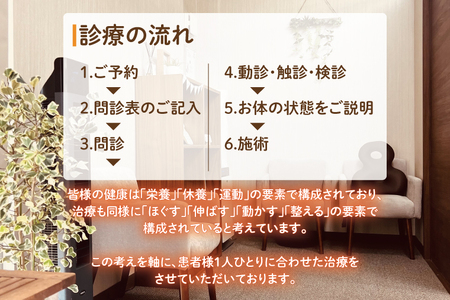 DE001 すっきり整骨院　施術券　1,000円分