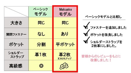 【返礼品申込数3000個達成】【待望の改良版】シン・2wayトートバッグ（黒×ブラウン）	