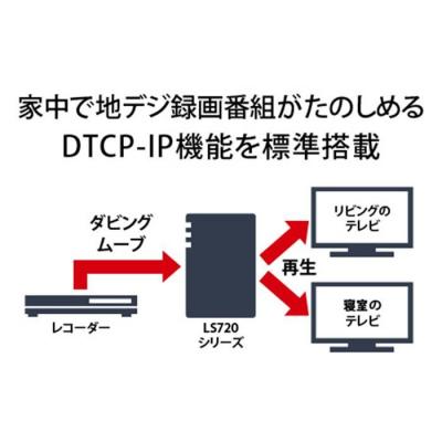 ふるさと納税 名古屋市 BUFFALO/ リンクステーション LS720D 8TB & 外付けハードディスク |  | 02