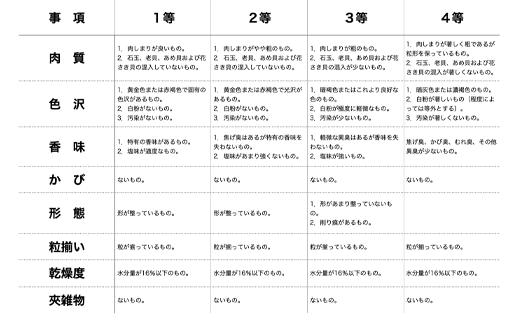 ホタテ干貝柱500g 品質1等SA粒 北海道オホーツク産【21039】