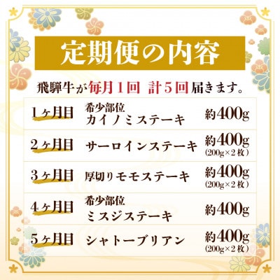 【毎月定期便】飛騨牛 極ステーキ定期便　計約2kg【冷蔵便】全5回【配送不可地域：離島】