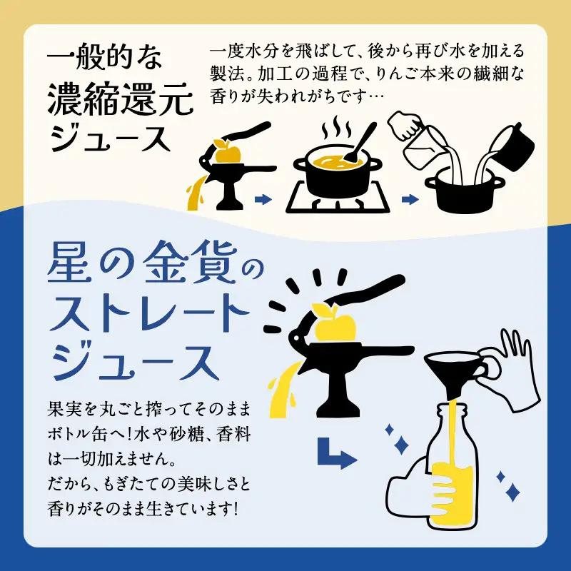 りんごジュース 280ml × 24本 ペットボトル 星の金貨 りんごジュース
