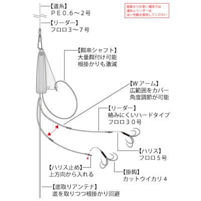 ふるさと納税 多治見市 カットウ餌盛りシンカー Wアーム完全仕掛 3点セット / YAMAWA(ヤマワ) 釣り用品 |  | 01
