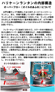 DIETZ50とランタンバックセット