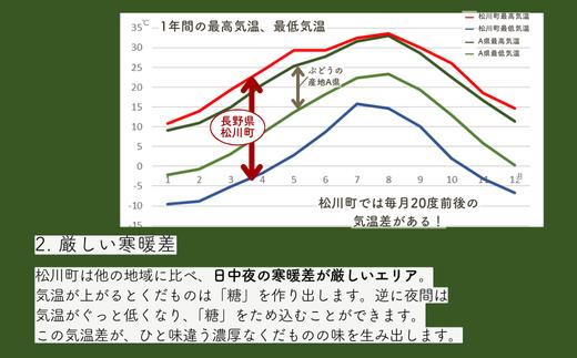 私たちが心をこめて栽培しています！