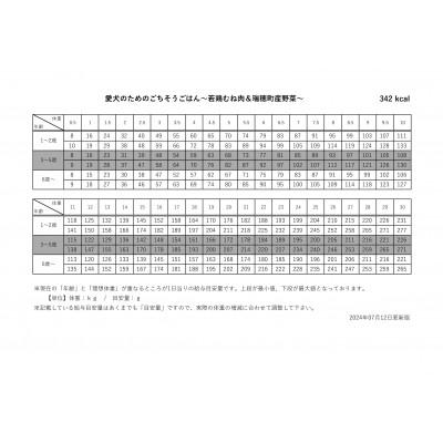 ふるさと納税 瑞穂町 ドッグフード【愛犬のためのごちそうごはん〜2種セット〜】成犬用 400g×2袋 |  | 02