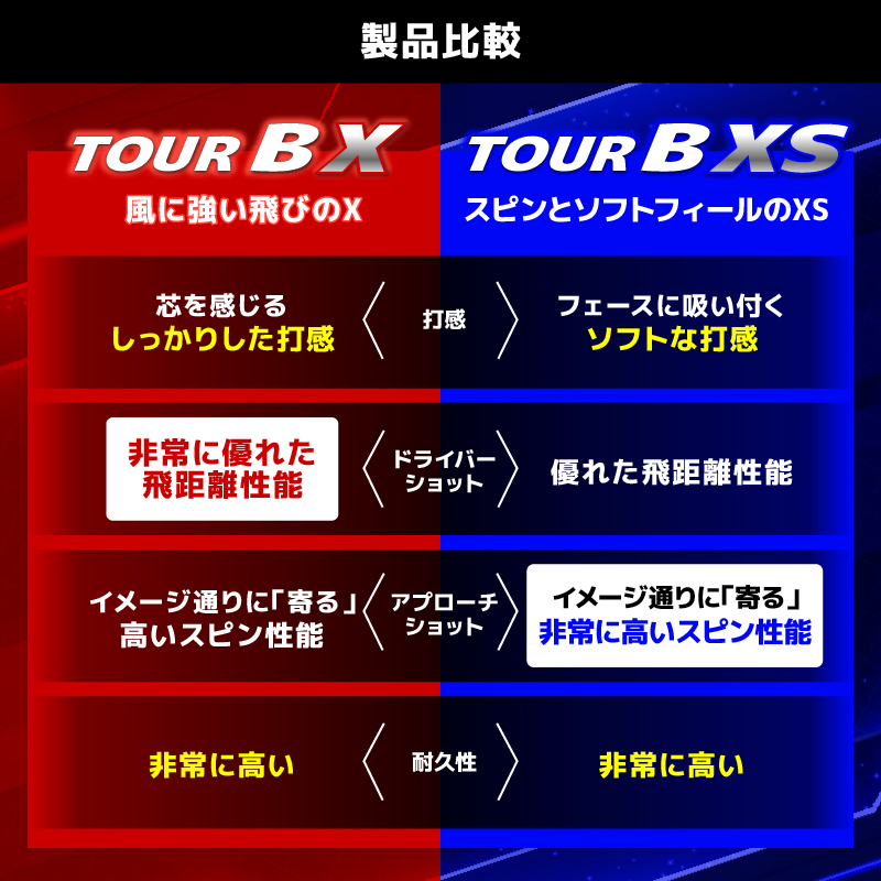 【2026年モデル】ゴルフボール ブリヂストン TOUR B XS コーポレートカラー（ホワイト） / 13ダース ブリジストン ツアー b x s ツアー ビー エックス エス