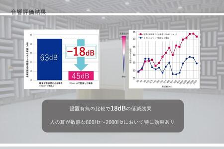 組み立て式 防音BOX COMMO rel GANG-コモレルジャン