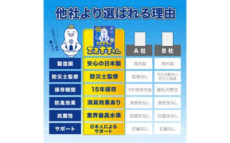 携帯用個包装 非常用トイレセット エスまるくん【50回分×3箱】 防災用品 防災グッズ 簡易トイレ 岐阜市 / エスイーアイ[ANDV004]