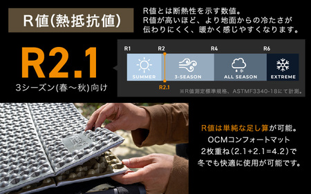 SUNDAY MOUNTAIN OCM アウトドアコンフォートマット 1枚 グレー 【スリーピングマット R2.1 シート クッション 折り畳み 軽量 コンパクト レジャー キャンプ アウトドア ギア