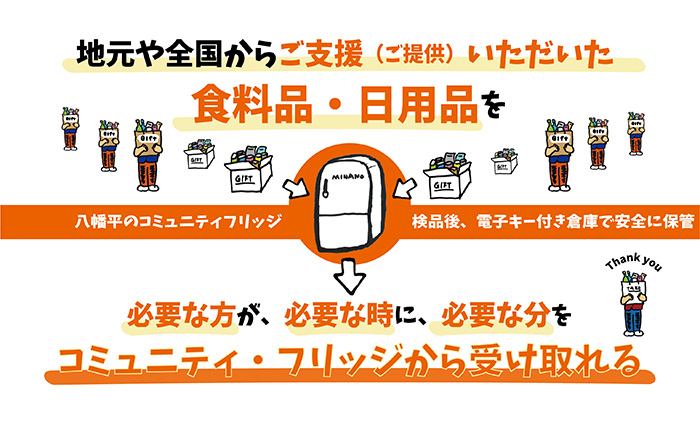 【思いやり型返礼品】ひとり親世帯の子どもと奨学生に食料品や日用品を無償提供する公共冷蔵庫「コミュニティ・フリッジ」への支援 ／ 八幡平市 NPO法人FutureSeeds