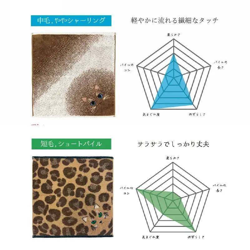 （今治タオル）Uchinoko mate にゃんこシリーズ 毛並みハンカチ4枚セット（ロゼット／ブラウン＆ポインテッド／シャム）