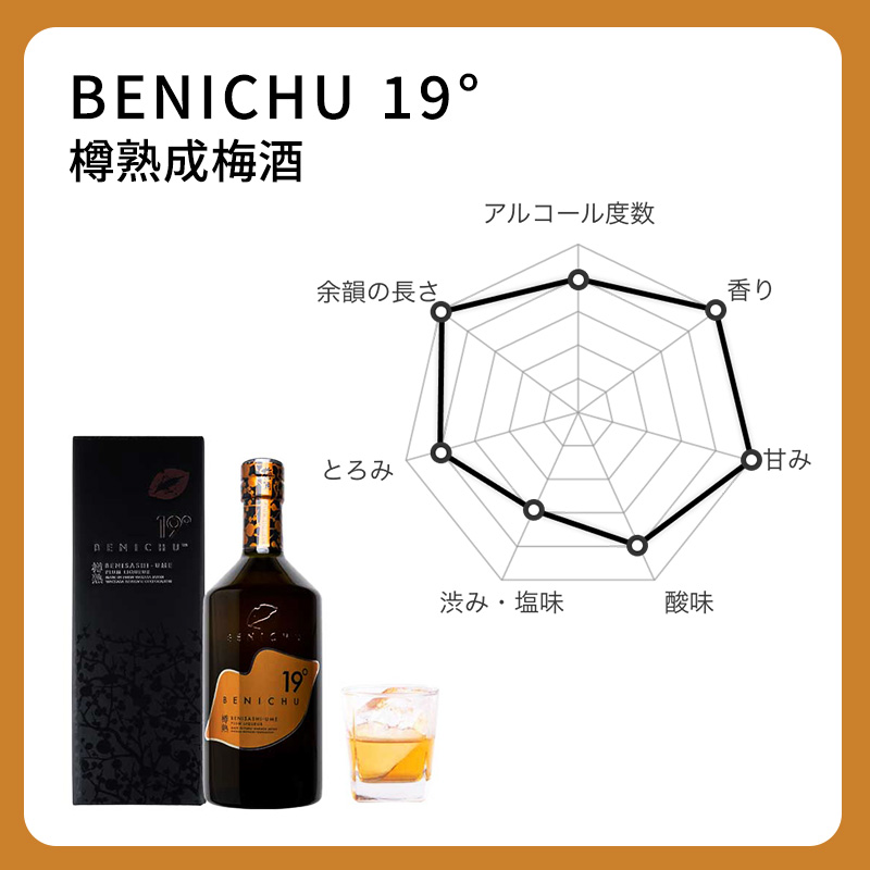梅酒 BENICHU19°750ml[髙島屋選定品］
