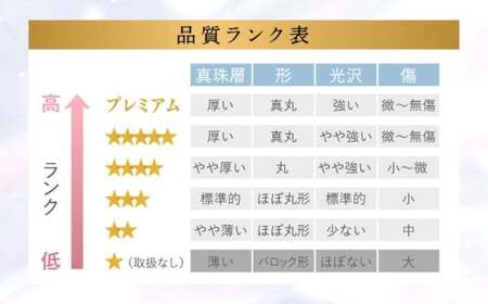 【7営業日以内発送】《アコヤ真珠》7.5-8.0mm フォーマルパールネックレスとピアスセット【★★★★☆】あこや あこや真珠 宝石 お祝い プレゼント 贈答 成人式 卒業式 入学式 結婚式 記念日 