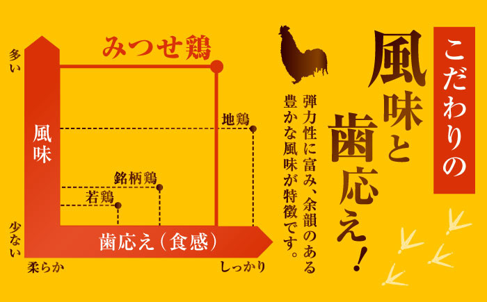 赤鶏「みつせ鶏」もも切身（バラ凍結）1.5kg（300g×5袋）