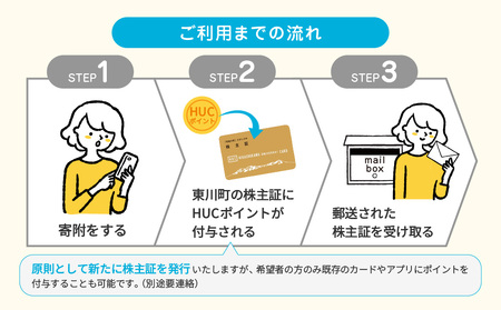 HUCポイント　\9,000分