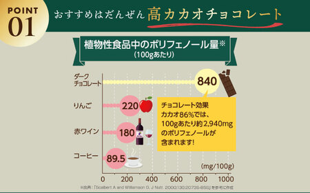 【全2回定期便】明治チョコレート効果カカオ86％ 60箱 【2ヵ月に1回お届け】 チョコレート チョコ 高カカオ 明治 大容量 大阪府高槻市/株式会社 丸正高木商店[AOAA043]