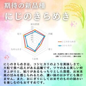 【令和6年産】〈無洗米〉期待の新品種!福島県矢吹町の美味しいお米!にじのきらめき5kg【1563306】