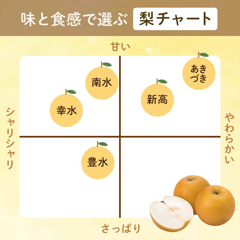 渡辺果樹園の幸水梨 約3kg<8月中旬~9月上旬にお届け> F7