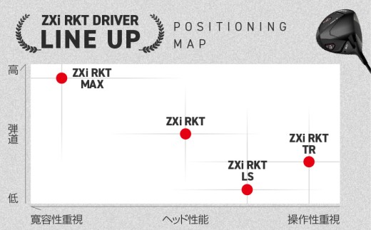 スリクソン ZXi RKT MAX ドライバー Diamana ZXi-Ⅱ 50 カーボンシャフト (10.5/S)【2026モデル】〔JI-C713-105S〕