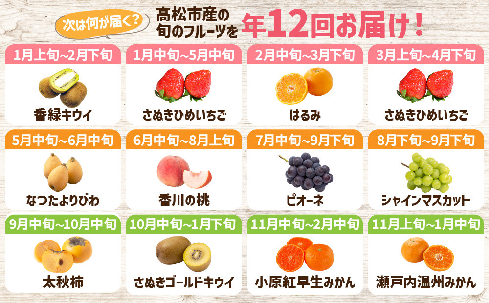 【12回毎月お届け】高松市自慢のフルーツ定期便【L】