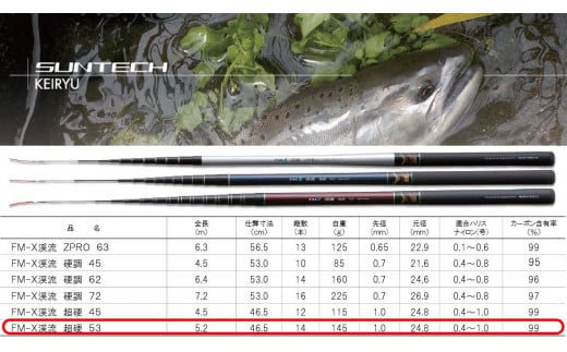 
【日本製・渓流竿】 FM-X 渓流 超硬 53（88-1）
