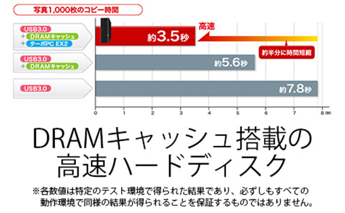 BUFFALO DRAMキャッシュ搭載 外付け ハードディスク 8TB 冷却ファン搭載 HDD USB 家電 電化製品 PC パソコン PC周辺機器 パソコン周辺機器 外付けハードディスク バッファロー 愛知 愛知県 日進市